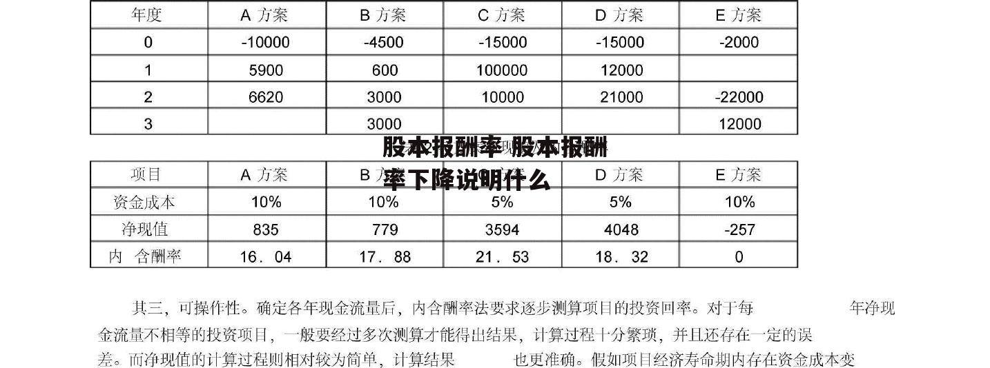 股本报酬率 股本报酬率下降说明什么