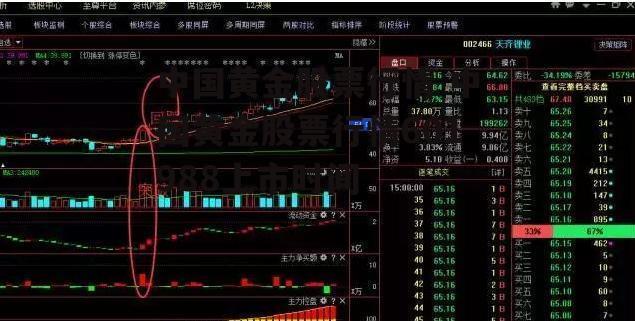 中国黄金股票行情 中国黄金股票行情601988上市时间