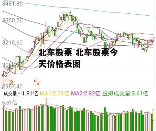 北车股票 北车股票今天价格表图