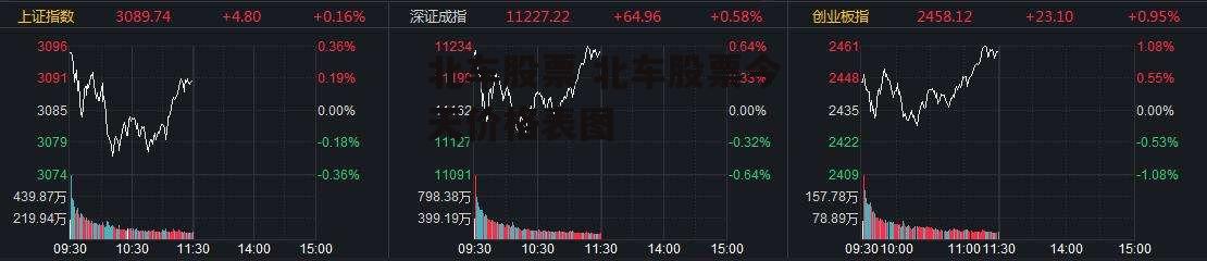 北车股票 北车股票今天价格表图