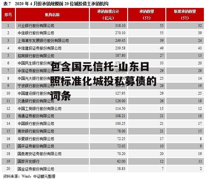 包含国元信托-山东日照标准化城投私募债的词条