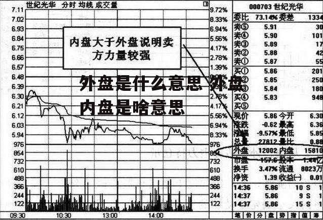 外盘是什么意思 外盘内盘是啥意思