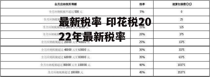 最新税率 印花税2022年最新税率