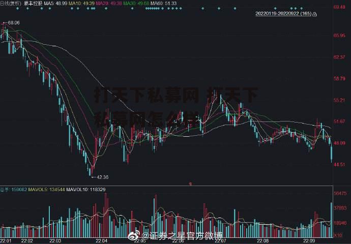 打天下私募网 打天下私募网怎么样