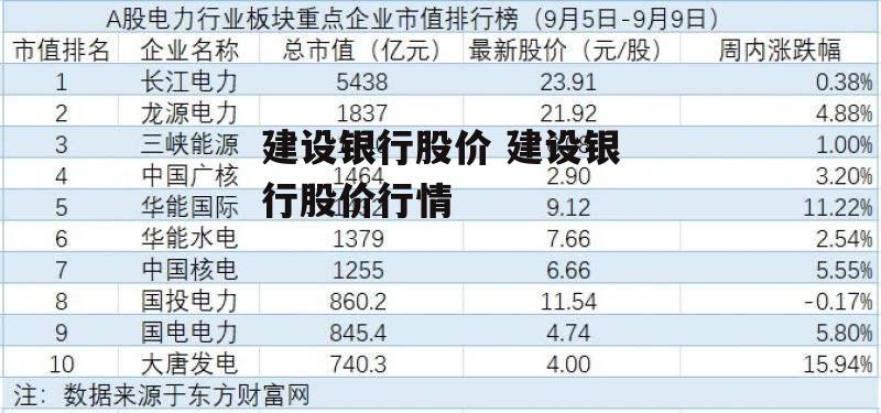 建设银行股价 建设银行股价行情