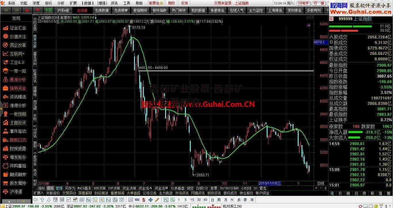 西部矿业股票 西部矿业股票新浪