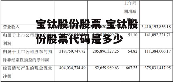 宝钛股份股票 宝钛股份股票代码是多少