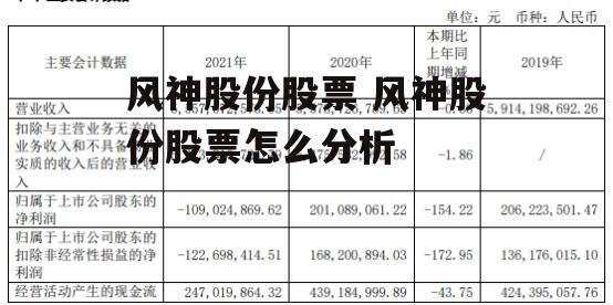 风神股份股票 风神股份股票怎么分析