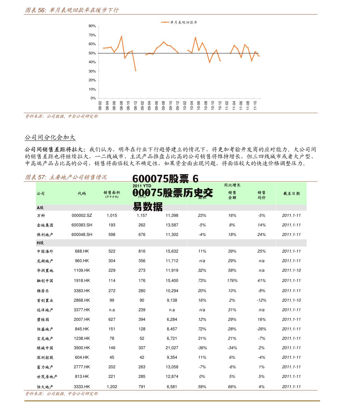 600075股票 600075股票历史交易数据