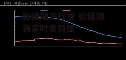 伦镍期货行情 伦镍期货实时走势图