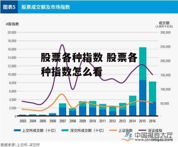 股票各种指数 股票各种指数怎么看