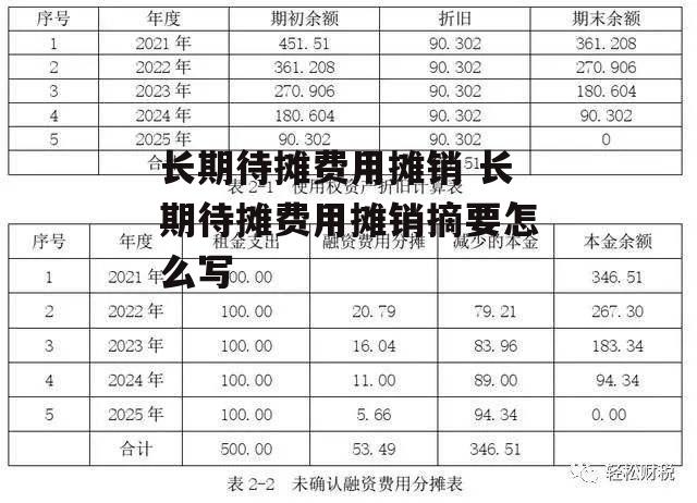 长期待摊费用摊销 长期待摊费用摊销摘要怎么写