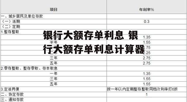 银行大额存单利息 银行大额存单利息计算器