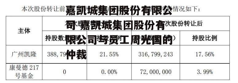 嘉凯城集团股份有限公司 嘉凯城集团股份有限公司与员工周光国的仲裁