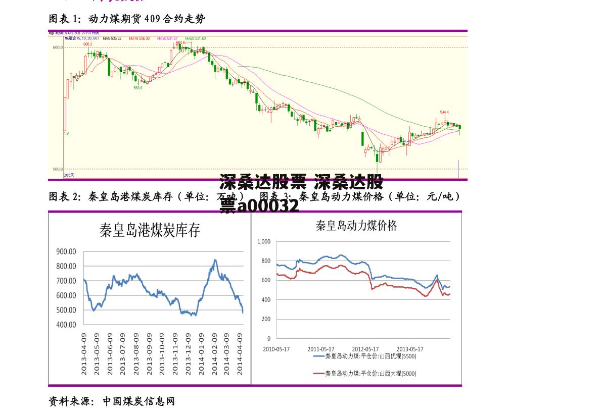 深桑达股票 深桑达股票a00032