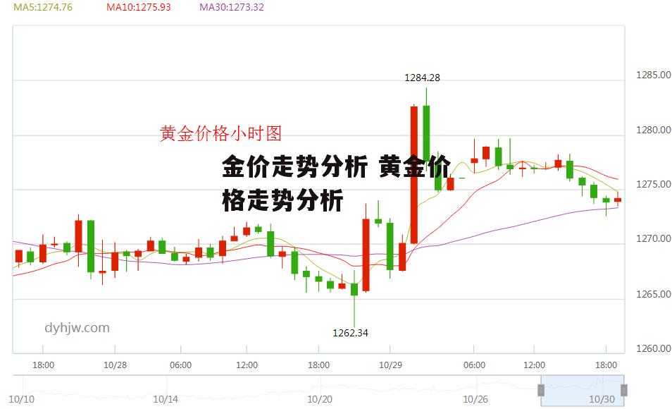 金价走势分析 黄金价格走势分析