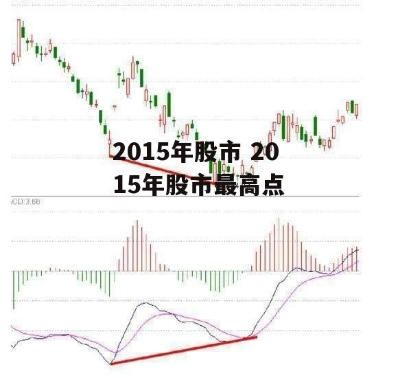 2015年股市 2015年股市最高点