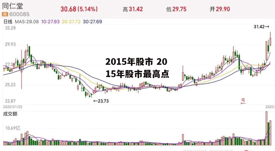 2015年股市 2015年股市最高点