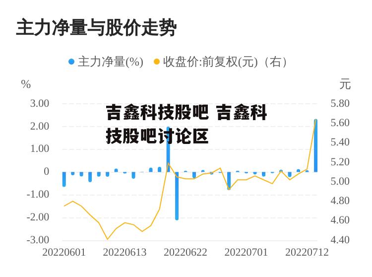 吉鑫科技股吧 吉鑫科技股吧讨论区