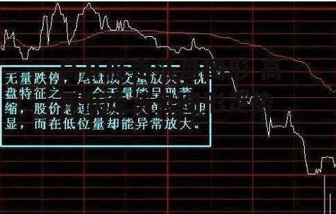 高开低走洗盘图形 高开低走洗盘图形走势