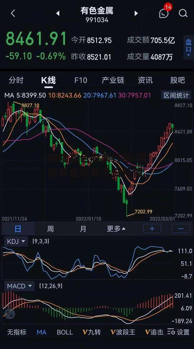 铜陵有色股票行情 铜陵有色股票今日行情