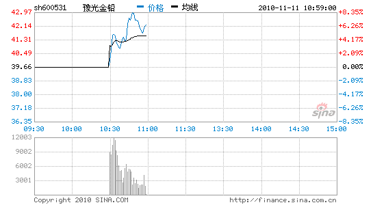 铜陵有色股票行情 铜陵有色股票今日行情