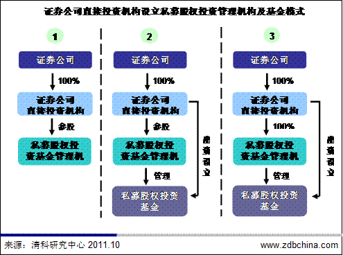 包含金泽城投债8号私募证券投资基金的词条