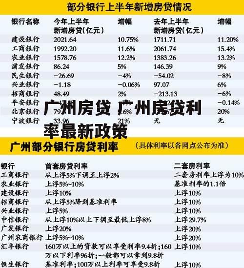 广州房贷 广州房贷利率最新政策