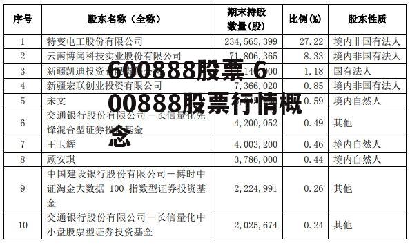 600888股票 600888股票行情概念