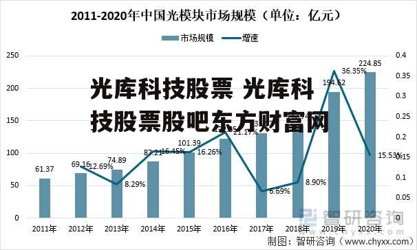 光库科技股票 光库科技股票股吧东方财富网