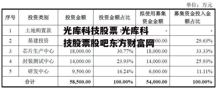 光库科技股票 光库科技股票股吧东方财富网