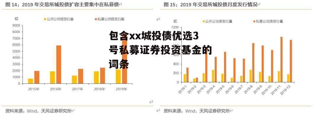 包含xx城投债优选3号私募证券投资基金的词条