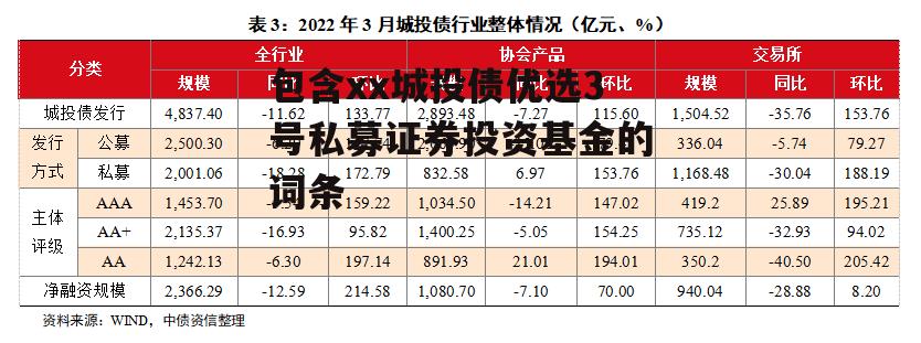 包含xx城投债优选3号私募证券投资基金的词条