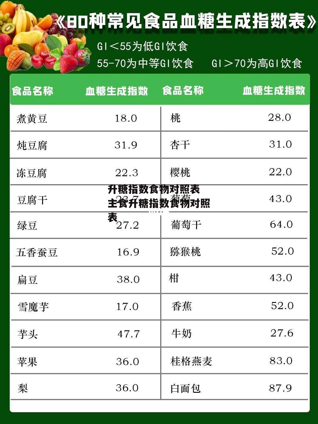 升糖指数食物对照表 主食升糖指数食物对照表