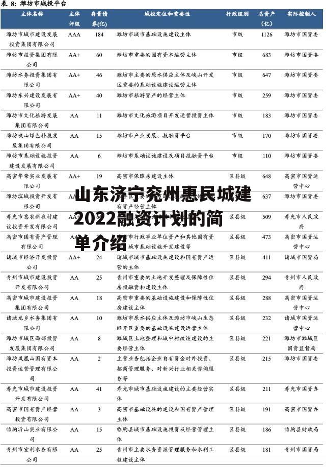 山东济宁兖州惠民城建2022融资计划的简单介绍