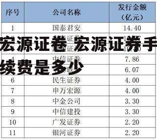 宏源证卷 宏源证券手续费是多少