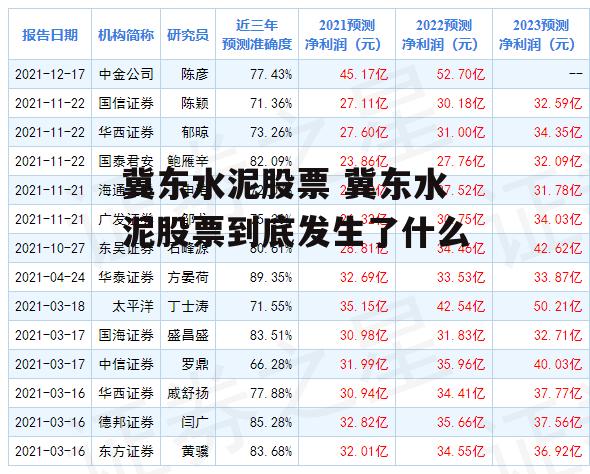 冀东水泥股票 冀东水泥股票到底发生了什么