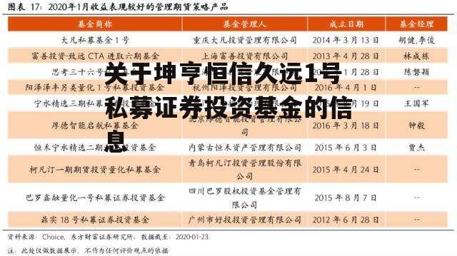 关于坤亨恒信久远1号私募证券投资基金的信息