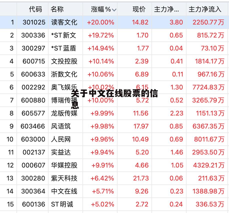 关于中文在线股票的信息