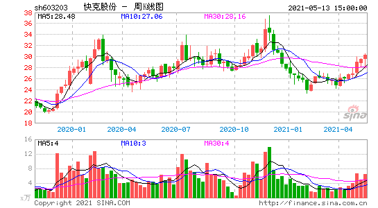 最新股票分析 最新股票分析消息