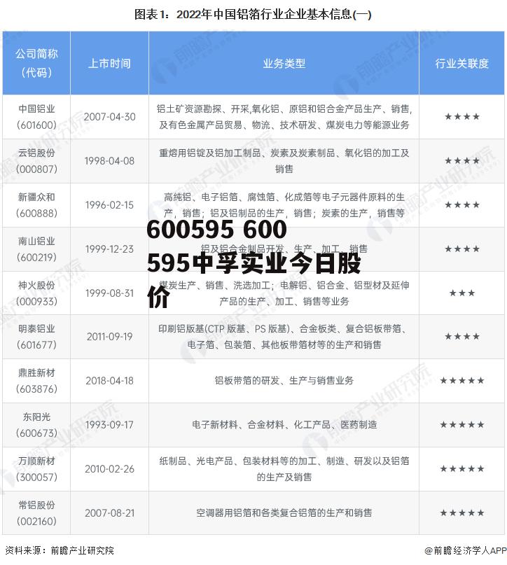 600595 600595中孚实业今日股价