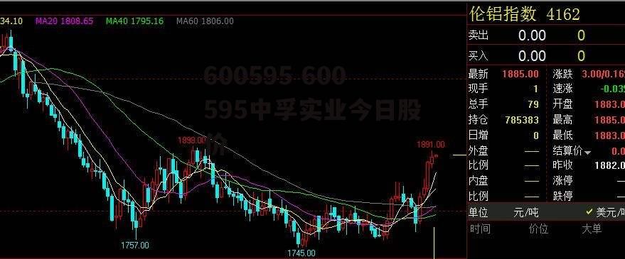 600595 600595中孚实业今日股价