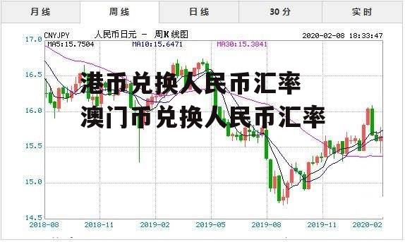 港币兑换人民币汇率 澳门币兑换人民币汇率