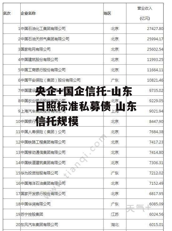 央企+国企信托-山东日照标准私募债 山东信托规模