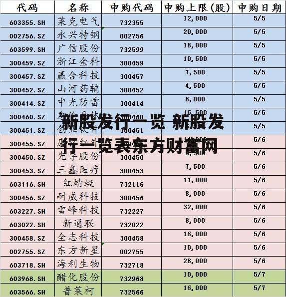 新股发行一览 新股发行一览表东方财富网