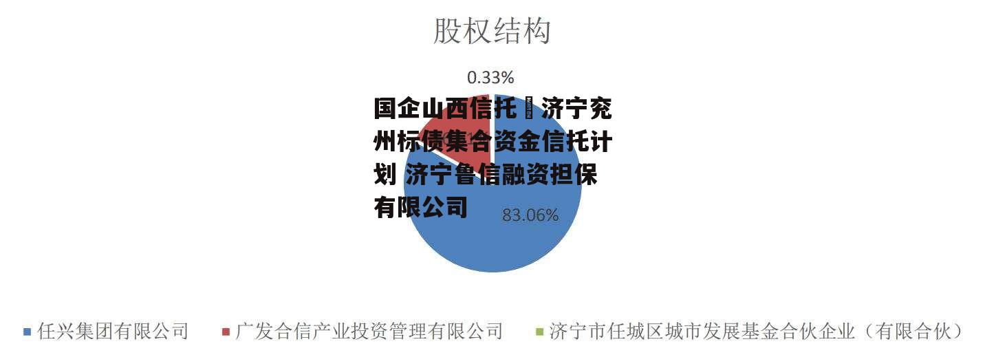 国企山西信托–济宁兖州标债集合资金信托计划 济宁鲁信融资担保有限公司