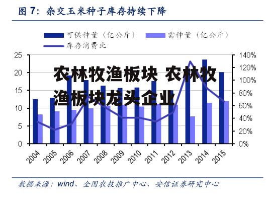 农林牧渔板块 农林牧渔板块龙头企业