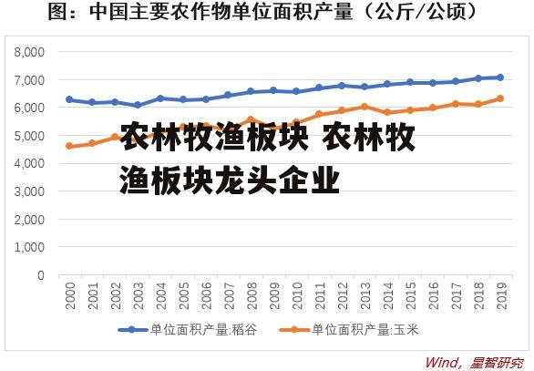 农林牧渔板块 农林牧渔板块龙头企业