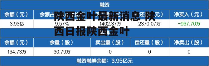 陕西金叶最新消息 陕西日报陕西金叶