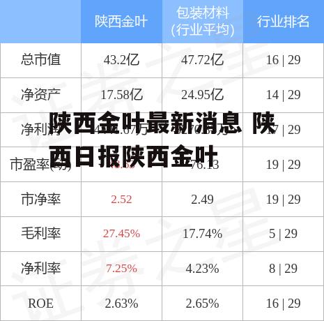 陕西金叶最新消息 陕西日报陕西金叶